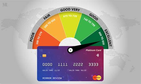 smart use of credit card results in|credit card consumer statistics.